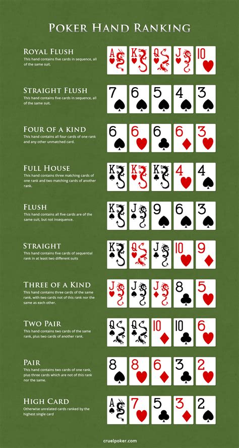 Poker main event regras